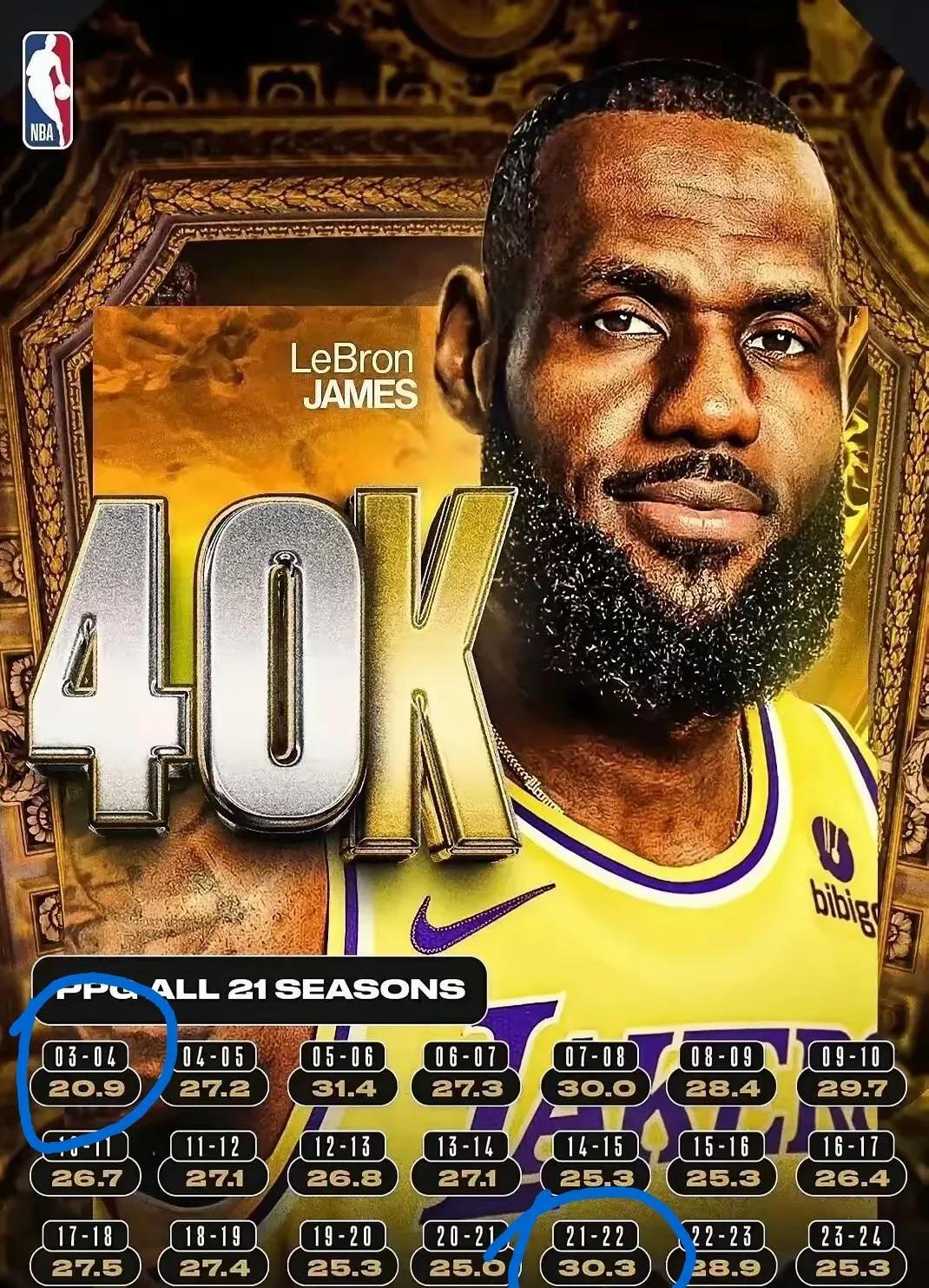 乐鱼LEYU包含詹姆斯连续十二场比赛得分超过爆冷，MAD挑战极限！的词条